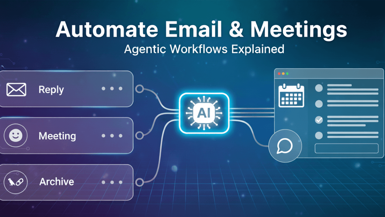 Build Email Automation with AI Workflows